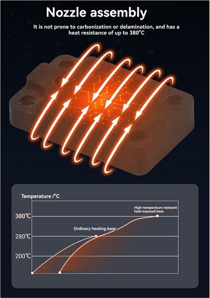 Bambu Lab A1/a1 Mini 3D Yazıcı Hotend Isıtma Montajı Hotend Isıtma Bileşenleri (Yurt Dışından) modelleri