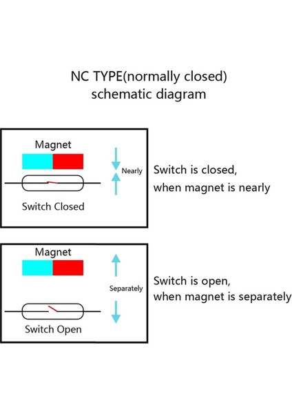 Adet Garaj Kapısı Kontakları Kablolu Manyetik Anahtar Alarm Sensörü (Yurt Dışından) indirimleri