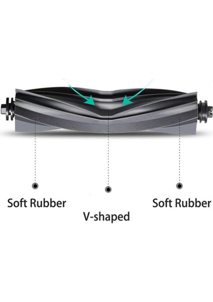 Dream D10 Için Yedek Parçalar Plus Gen 2 RLD32GD Robot Vakum Aksesuarları Ana Yan Fırça Filtre Mop Rag Toz Çanta (Yurt Dışından) modelleri