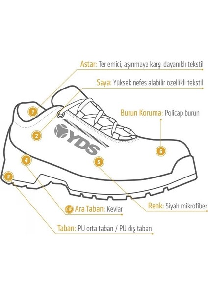 Yds Nepp 1704 Denver Ayakkabı S1P modelleri
