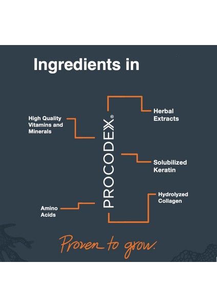 Woman - 5000 Mcg Biotin, Saw Palmetto, Keratin, Kolajen, Amino Asitler, Bitkisel Ekstreler ve Vitaminler 60 Tablet