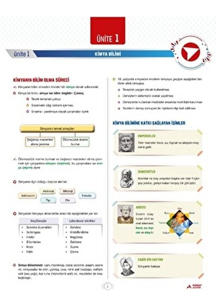 TYT Fen Bilimler Garanti Konular Soru Bankası Normal Boy 2025 Yılı İçin fırsatları