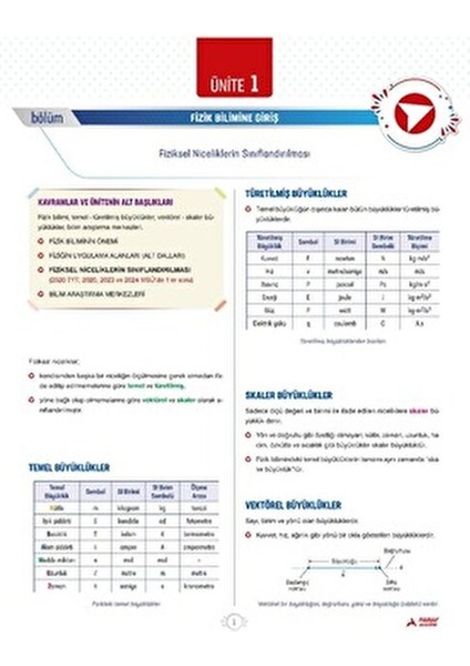 TYT Fen Bilimler Garanti Konular Soru Bankası Normal Boy 2025 Yılı İçin