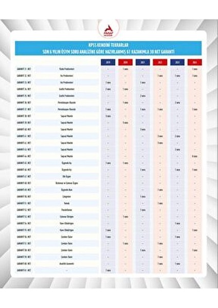 Paraf Akademi KPSS-AGS Matematik Geometri Soru Bankası 128 Sayfa 30 Net Garantili modelleri