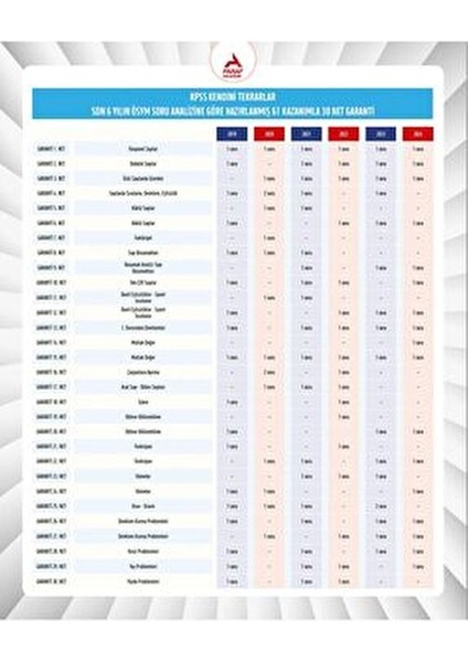 Paraf Akademi KPSS-AGS Matematik Geometri Soru Bankası 128 Sayfa 30 Net Garantili fırsatları