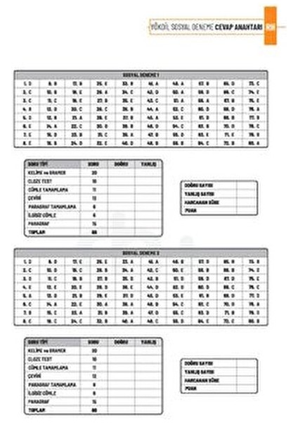 YÖKDİL Sosyal Bilimler Deneme Sınavları Ciltli 208 Sayfa Mesleki Hazırlık