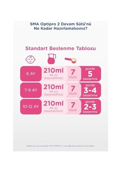 Sma Optipro 2, 6-12 Ay Bebek Sütü, 1.2 kg (2 x 600 G)
