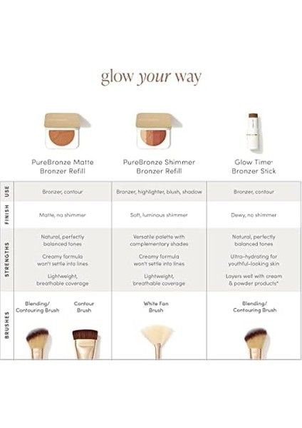 Jane Iredale Purebronze Işıltılı Bronzlaştırıcı Palet Yedek modelleri