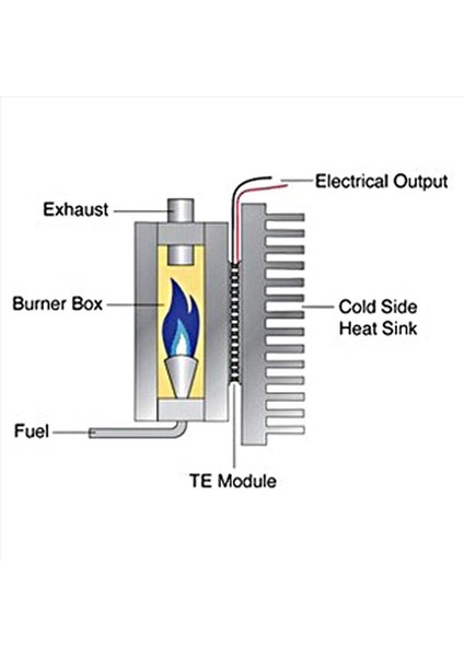 4x Termoelektrik Peltier Modülü Sıcaklık Termoelektrik Elektrikli Jeneratör Peltier Teg 150 Celısıs Beyaz 40X40MM (Yurt Dışından) indirimleri