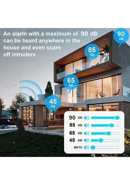 Kapı Mıknatıs Sensörü, Kapı-Pencere Alarmı, Yüksek Sesli Alarm, Uzaktan Algılama Cihazı (Yurt Dışından) fırsatları