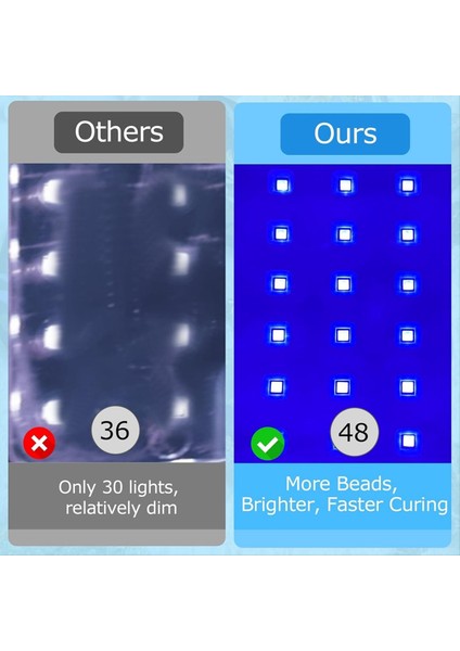 2&#39 Si 1 Arada Uv Reçine Lambası 48 LED Boncuklu Çift Taraflı Uv Reçine Lambasının Daha Hızlı Kürlenmesi Ayarlanabilir Zaman Ayarlanabilir Ab Fişi (Yurt Dışından) fırsatları