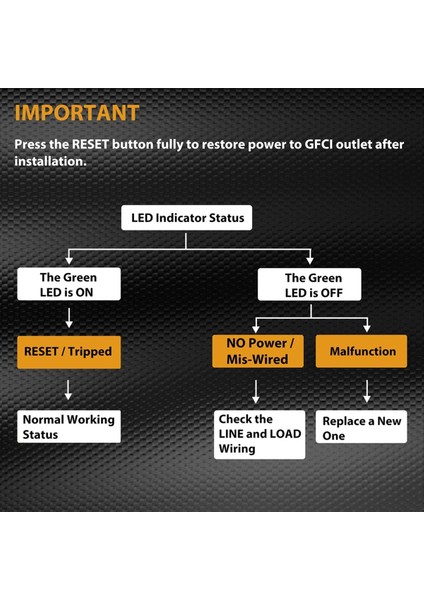 15 Amp Gfcı Çıkışı LED Göstergeli Dekoratif Gfı Çıkışı Toprak Hatası Devre Kesici 2 Adet Abd Fiş (Yurt Dışından) fiyatları