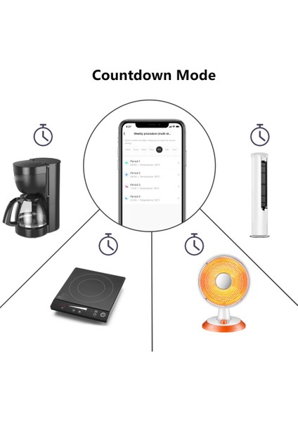 Tua Wifi Termostat Termoregülatörü Akıllı Sıcaklık Kontrol Sistemi Alexa Google Home Ab Fişi Için 220V Soket (Yurt Dışından) fırsatları