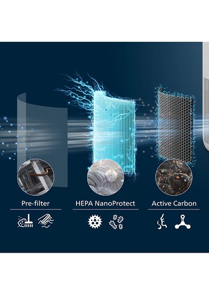 Pureprotect Mini 900 Serisi FY0910/30 Hepa Nanoprotect Filtresi AC0951/13 Uyumlu indirimleri