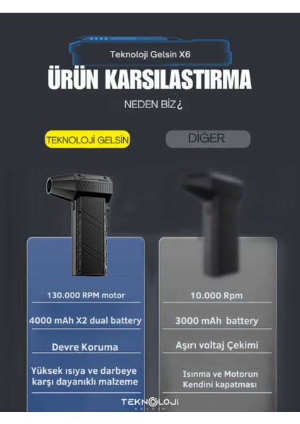 Turbo Jet Fan 130.000 Rpm 2 Başlıklı Toz Üfleme Kurutma ve Süpürge Makine Temizleme Fan 52/sn modelleri