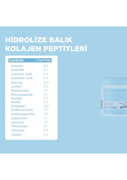 Marine Collagen Doğal %100 Çifte Hidrolize Tip 1 Klinik Çalışmalı Balık Kolajen Peptitler 210 gr.