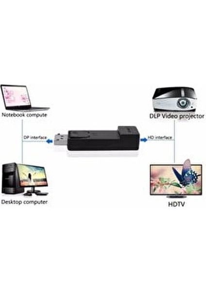 Display Port to HDMI Adaptör Yüksek Performanslı Kompakt Tasarım 4564 fırsatları