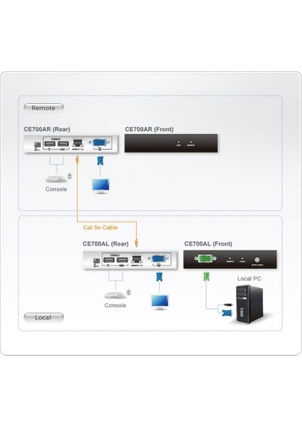 Ce700A-At-G Usb Kvm Extender Dual Console Ce700A-At-G modelleri