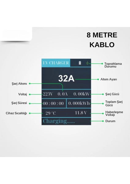 Coswatt Elektrikli Araç Taşınabilir Şarj Istasyonu 7 Kw 32A Tip-2 3X32A Türkçe Menü(8 Metre Kablolu) Yerli Üretim indirimleri