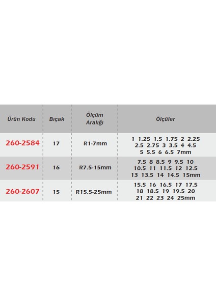 Radyus Mastarı 15 Bıçak R15.5-25MM fırsatları