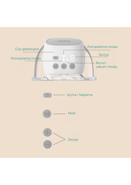 Mamma Tekli Giyilebilir Smart Göğüs Pompası