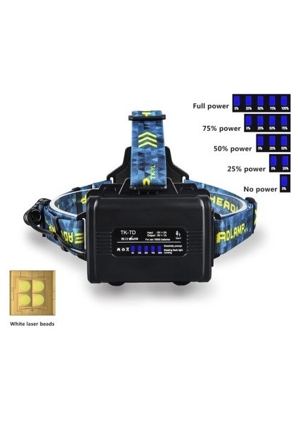 12000 Lümen Şarjlı Kafa Lambası fiyatları