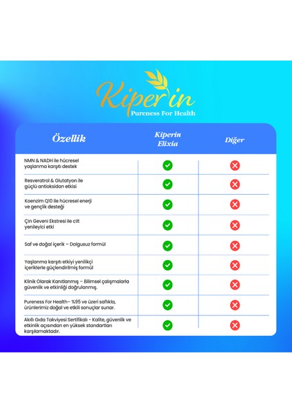 Elixia ‘longevity' | Yaşlanma Karşıtı | Resveratrol, Glutatyon, Koenzim Q10, Nmn, Nadh, Pqq indirimleri