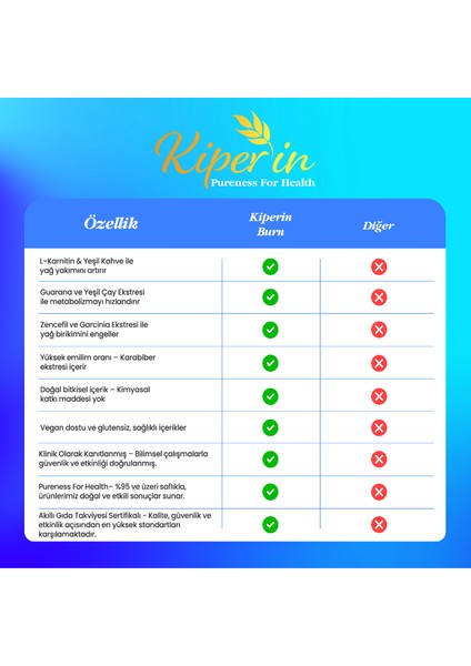 Burn | Yağ Yakıcı | L-Karnitin, Yeşil Çay, Guarana, Zencefil, Garsiniya, Kafein | 60 Kapsül indirimleri