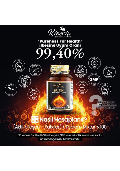 Burn | Yağ Yakıcı | L-Karnitin, Yeşil Çay, Guarana, Zencefil, Garsiniya, Kafein | 60 Kapsül
