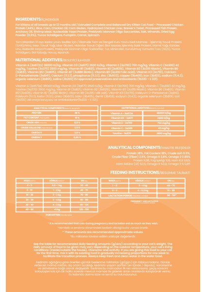 Tavuklu Süper Premium Yavru Kedi Maması 4kg | Hipoalerjenik – Düşük Tahıllı – Yüksek Proteinli