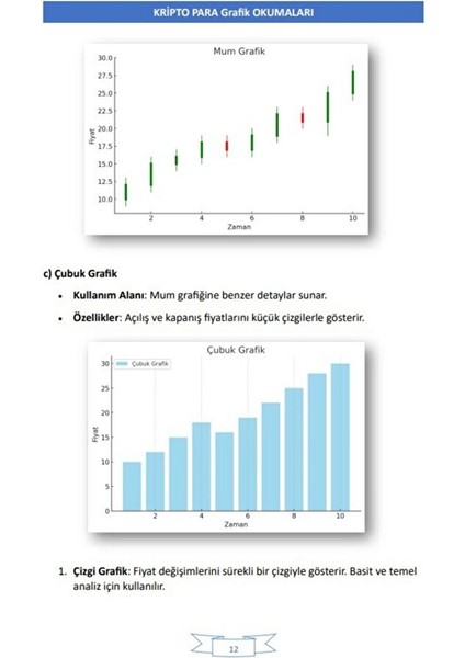 Kripto Rehberi – Grafik Okumaları Kitabı fırsatları