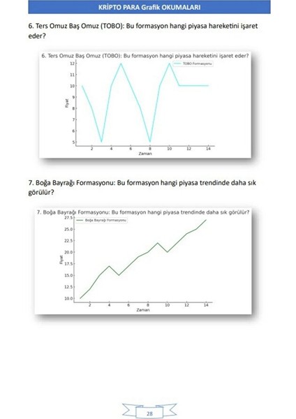 Kripto Rehberi – Grafik Okumaları Kitabı indirimleri