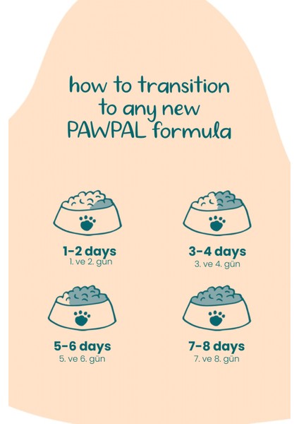 Tavuklu Süper Premium Kısır Kedi Maması 4kg | Hipoalerjenik – Düşük Tahıllı – Yüksek Proteinli fırsatları