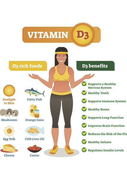 Vitamin D-3, Max Potency, 50,000 Iu Premium (As D3 Cholecalciferol) (From Lanolin) Supports Immune System indirimleri