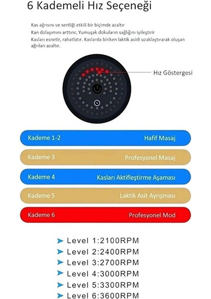 Yeni Nesil Masaj Tabancası 4 Başlıklı Sporcu Şarjlı Kablosuz Bacak Ayak Masaj Aleti Tabancası