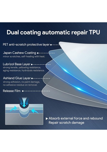 Pencere B Sütunu Hd Çizik Koruyucu Dış Aksesuarlar (Yurt Dışından) modelleri