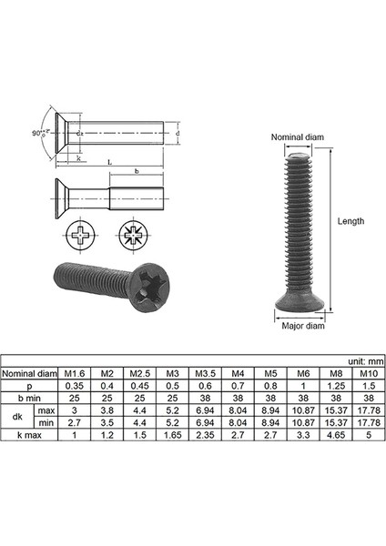 720PCS Counterunk Düz Head Mini Vida Seti M1.4 M1.7 M2 M2.5 M3 Karbon Çelik Bilgisayar Defter Dizüstü Bilgisayar Vidaları Kiti (Yurt Dışından) fiyatları