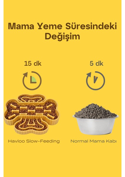 Slow Feeder | Köpekler Için Yavaş Besleme Mama Kabı modelleri