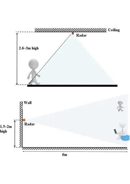 LD2410C 24G Radar Insan Varlığı Sensörü Fmcw Radar Milimetre Dalga Hareket Algılama Modülü DC5V (Yurt Dışından) modelleri