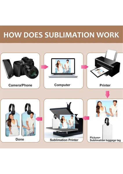 Süblimasyon Bagaj Etiketleri Beyaz Isı Transfer Pu Deri Isim Etiketi Boş Bavul Etiketleri Seyahat Iş Kimlik Kartı Tutucu (Yurt Dışından) indirimleri