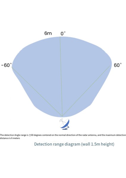 LD2410B 24GHZ Radar Akıllı Insan Varlığı Algılama Modülü Bt 5V LD2420 Milimetre Dalga Hareket Anahtarı Sensörü ile (Yurt Dışından) fırsatları