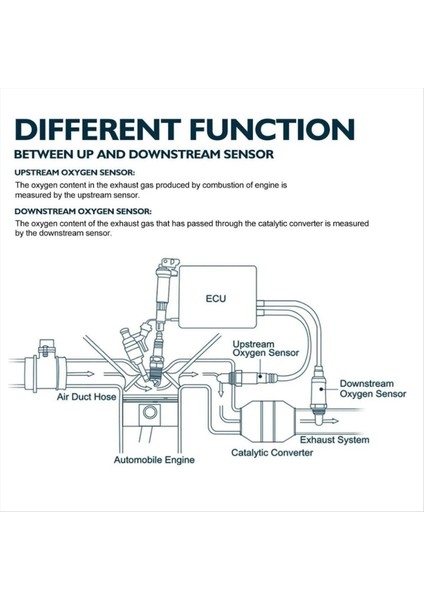 Mıtsubıshı 2006-2016 Için 1588A144 Lambda O2 Oksijen Sensörü 234-4114 (Yurt Dışından) modelleri
