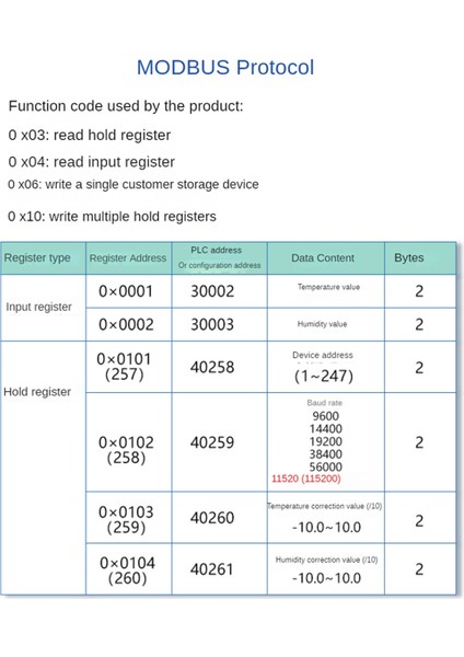 DC5-28V RS485 Sıcaklık ve Nem Vericisi Modbus XY-MD03 Kollektör Sıcaklık ve Nem -Pe Kafa (Yurt Dışından) fırsatları