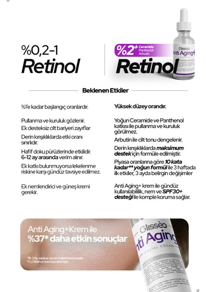 Antiaging %2 Saf Retinol %5 Seramid Katkılı Hücre Onarıcı, Kırışıklıklara Karşıt & Cilt Onarıcı Bakım Yüz Bakım Serumu 30 ml fırsatları
