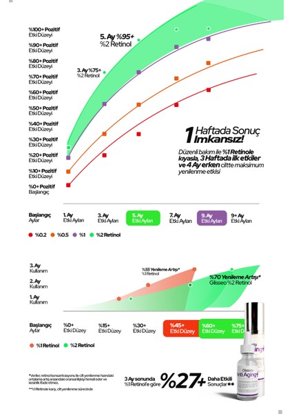 Antiaging %2 Saf Retinol %5 Seramid Katkılı Hücre Onarıcı, Kırışıklıklara Karşıt & Cilt Onarıcı Bakım Yüz Bakım Serumu 30 ml indirimleri