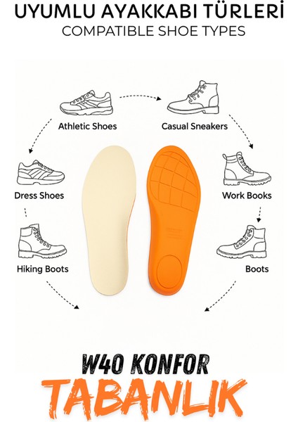 W40 Ark Destekli Tabanlık Rahat Tabanlık Rahat Tabanlık Konfor Tabanlık Topuk Destekli Iç Tabanlık
