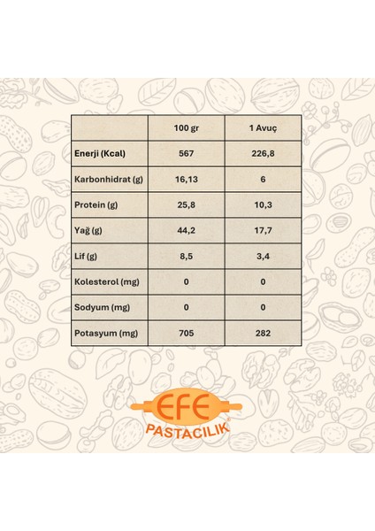 Doğal Yer Fıstığı İçi – Katkısız & Kavrulmamış 5 kg fırsatları