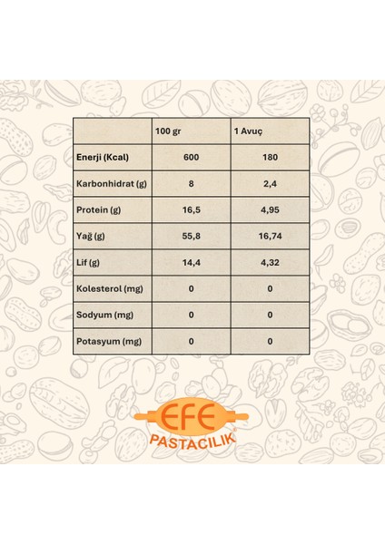 Ceviz İçi 500 gr fırsatları