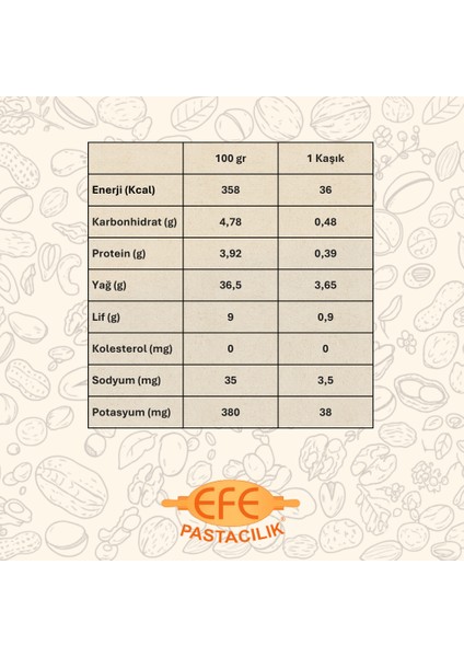 Hindistan Cevizi (Yağlı) fırsatları