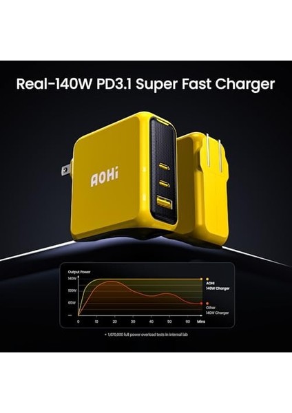 Magcube 3 Portlu Şarj Adaptörü, 140W Şarj Cihazı, Gan+ 100W Hızlı Şarj Istasyonu modelleri